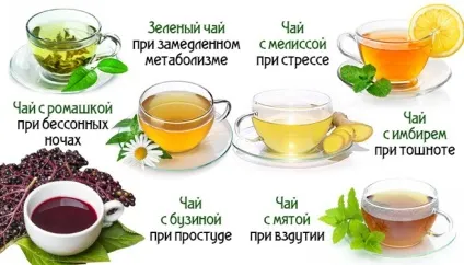 Народні засоби від головного болю для дорослих, дітей, вагітних (народні) Народні засоби від головного болю для дорослих, дітей, вагітних
