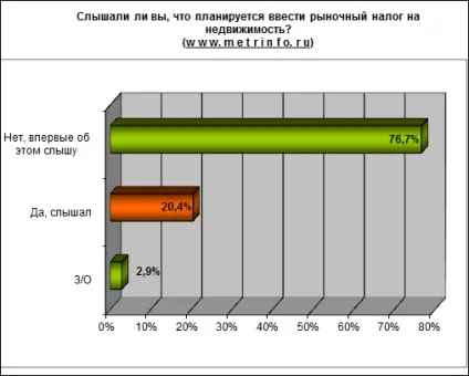 Народна думка люди не знають, навіщо потрібен податок на нерухомість (податку) Народна думка люди не знають, навіщо потрібен податок на нерухомість