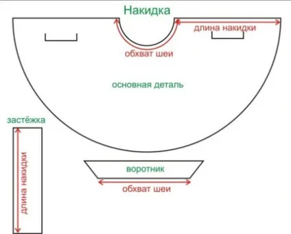 Накидка для стрижки волосся своїми руками (своїми) Накидка для стрижки волосся своїми руками