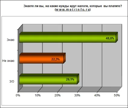 Народна думка люди не знають, навіщо потрібен податок на нерухомість (податку) Народна думка люди не знають, навіщо потрібен податок на нерухомість