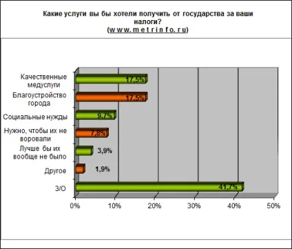Народна думка люди не знають, навіщо потрібен податок на нерухомість (нерухомість) Народна думка люди не знають, навіщо потрібен податок на нерухомість