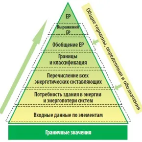 Національна українська система зелені стандарти (зелені стандарти) Національна українська система зелені стандарти