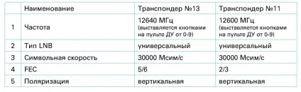 Налаштування антени континент тв, Cпутниковое телебачення (настройка континент тв) Налаштування антени континент тв, Cпутниковое телебачення