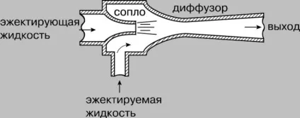 Насос ежекторний для станції своїми руками і принцип дії (станції) Насос ежекторний для станції своїми руками і принцип дії