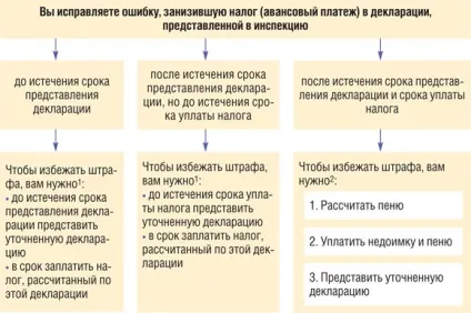 Знайшли помилку в розрахунку податку без паніки, все можна виправити, журнал «головна книга», № 5 за 2011 р (головна) Знайшли помилку в розрахунку податку без паніки, все можна виправити, журнал «головна книга», № 5 за 2011 р