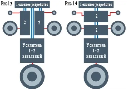 Налаштування поканалкі