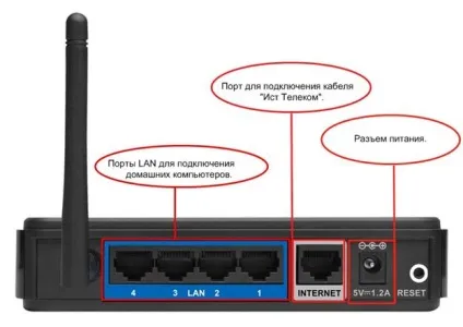 Налаштування маршрутизатора dir-300 (pppoe) (настройка підключення маршрутизатора ethernet порт lan кінець адаптера кабель кабелю dir-300) Налаштування маршрутизатора dir-300 (pppoe)