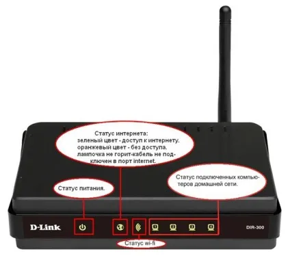 Налаштування маршрутизатора dir-300 (pppoe) (pppoe) Налаштування маршрутизатора dir-300 (pppoe)