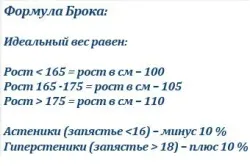 Нормальна вага чоловіки таблиця норма ваги
