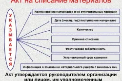 Норми списання будівельних матеріалів витрата