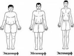 Нормальна вага чоловіки таблиця норма ваги