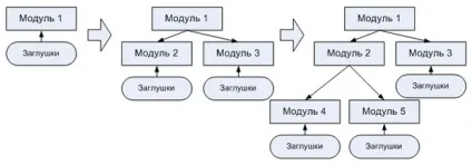 Ноу Інти, лекція, інтеграційне тестування (архітектура) Ноу Інти, лекція, інтеграційне тестування
