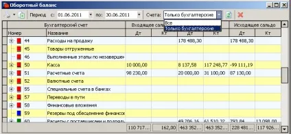 оборотний баланс