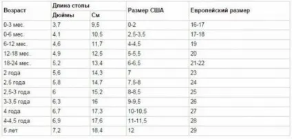 Ніжки дитини в 2 місяці
