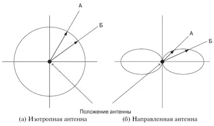 Ноу Інти, лекція, антени