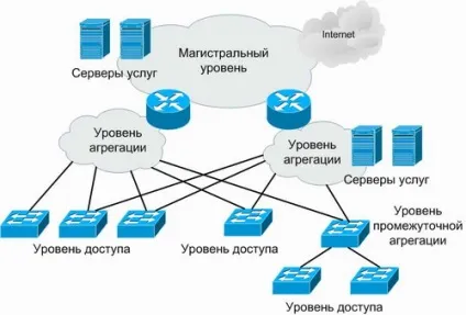 Устаткування агрегації і доступу мереж metro ethernet операторів зв'язку