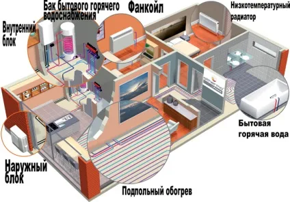 Обігрів і опалення кондиціонером