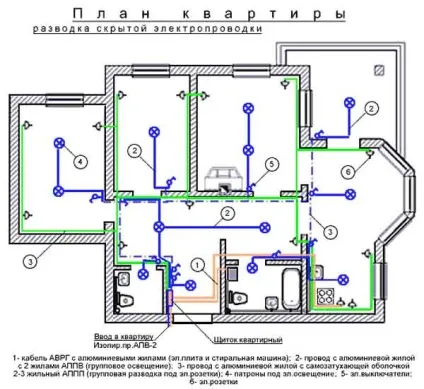 Новини, технічна інформація про електриці і електромонтажі