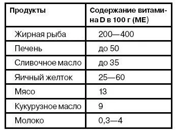 Недолік сонця чим загрожує і що робити - зожнік (сонця) Недолік сонця чим загрожує і що робити - зожнік