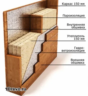 Недорогі щитові дачні будинки під ключ гідності, недоліки (щитові) Недорогі щитові дачні будинки під ключ гідності, недоліки