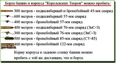 Німецький танк - королівський тигр - і боротьба з ним (німецький) Німецький танк - королівський тигр - і боротьба з ним