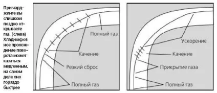 Трохи більше, ніж потрібно