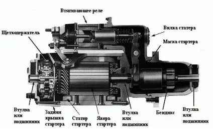 несправності стартера
