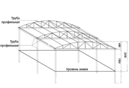 Навіс для автомобіля своїми руками покрокова інструкція (покрокова) Навіс для автомобіля своїми руками покрокова інструкція