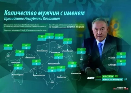 Незвичайні, рідкісні імена в ім'я революції, імена - абревіатури, імена на честь путина (незвичайні) Незвичайні, рідкісні імена в ім'я революції, імена - абревіатури, імена на честь путина