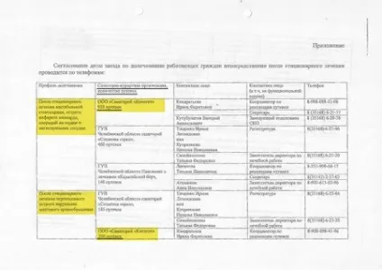 Науково-реабілітаційний центр серцево-судинних захворювань - санаторій Кісегач (центр) Науково-реабілітаційний центр серцево-судинних захворювань - санаторій Кісегач