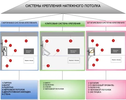 Натяжна стеля в ванну технологія монтажу покроково фотоінструкцію (натяжна) Натяжна стеля в ванну технологія монтажу покроково фотоінструкцію