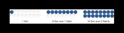 Кілька порад про те як збільшити швидкість 3g інтернету (інтернет) Кілька порад про те як збільшити швидкість 3g інтернету