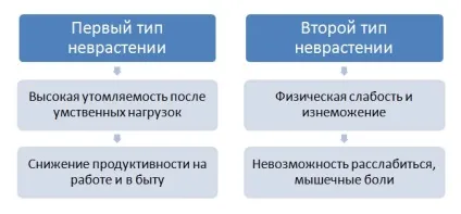 Неврастенія симптоми і лікування народними засобами (симптоми) Неврастенія симптоми і лікування народними засобами