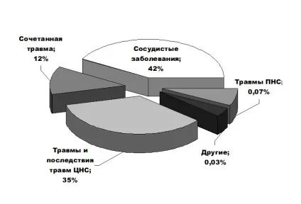 Нейрохірургічне відділення № 2