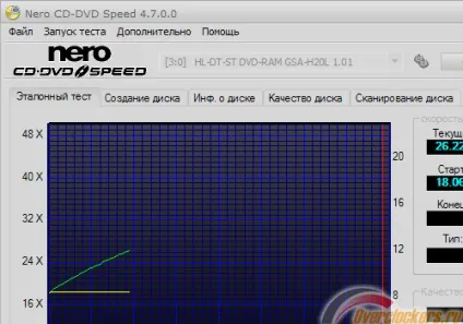 Nero cd-dvd speed 4