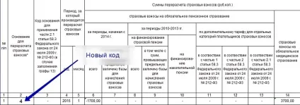 Нова форма РСВ-1 за - перше півріччя 2015 особливості подання та - розрахунку - бухгалтерія (РСВ-1) Нова форма РСВ-1 за - перше півріччя 2015 особливості подання та - розрахунку - бухгалтерія