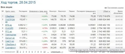 Номінальна вартість акції