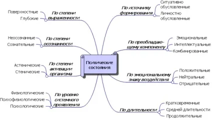 Ноу Інти, лекція, психологія як наука (наука) Ноу Інти, лекція, психологія як наука