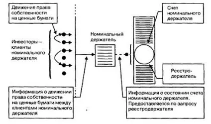 Номінальний утримувач цінних паперів