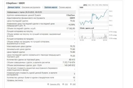 Номінальна вартість акції