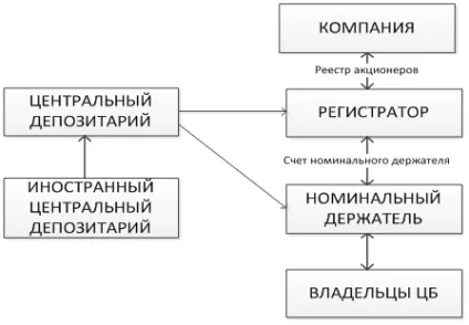 Номінальний утримувач цінних паперів