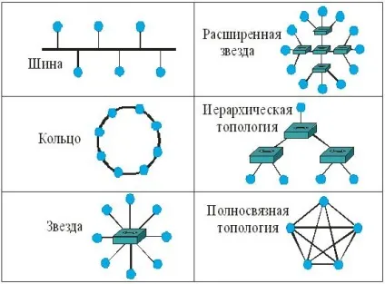 Ноу Інти, лекція, фізичний рівень моделі osi (швидкість передачі даних) Ноу Інти, лекція, фізичний рівень моделі osi