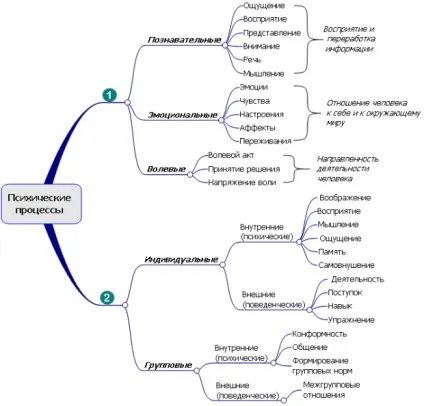 Ноу Інти, лекція, психологія як наука (психологія) Ноу Інти, лекція, психологія як наука