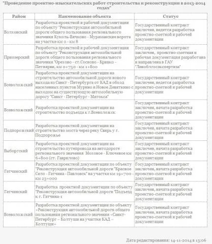 Новини Всеволожска забудова Ржевки - перші жахи - сторінка 2 - новини - всеволожский форум - (перші) Новини Всеволожска забудова Ржевки - перші жахи - сторінка 2 - новини - всеволожский форум -