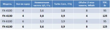 Новини по темі amd bulldozer, сторінка 1 з 6 (сторінка) Новини по темі amd bulldozer, сторінка 1 з 6