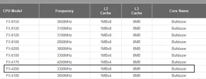 Новини по темі amd bulldozer, сторінка 1 з 6 (сторінка) Новини по темі amd bulldozer, сторінка 1 з 6
