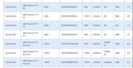 Новини по темі amd bulldozer, сторінка 1 з 6 (сторінка) Новини по темі amd bulldozer, сторінка 1 з 6