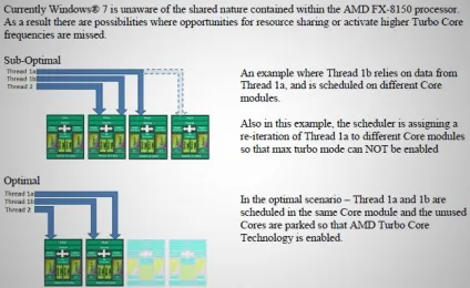 Новини по темі amd bulldozer, сторінка 1 з 6 (режимі Turbo Core) Новини по темі amd bulldozer, сторінка 1 з 6