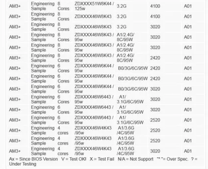 Новини по темі amd bulldozer, сторінка 1 з 6 (сторінка) Новини по темі amd bulldozer, сторінка 1 з 6