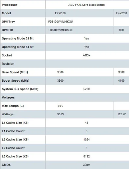 Новини по темі amd bulldozer, сторінка 1 з 6 (6120 4-ядерні 4170) Новини по темі amd bulldozer, сторінка 1 з 6